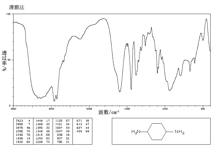 1,4-CYCLOHEXANEDIAMINE(3114-70-3) IR1