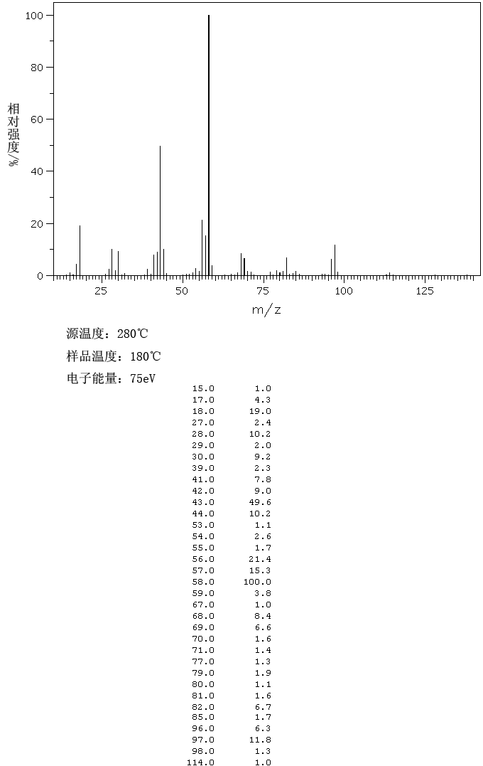 1,4-CYCLOHEXANEDIAMINE(3114-70-3) IR1