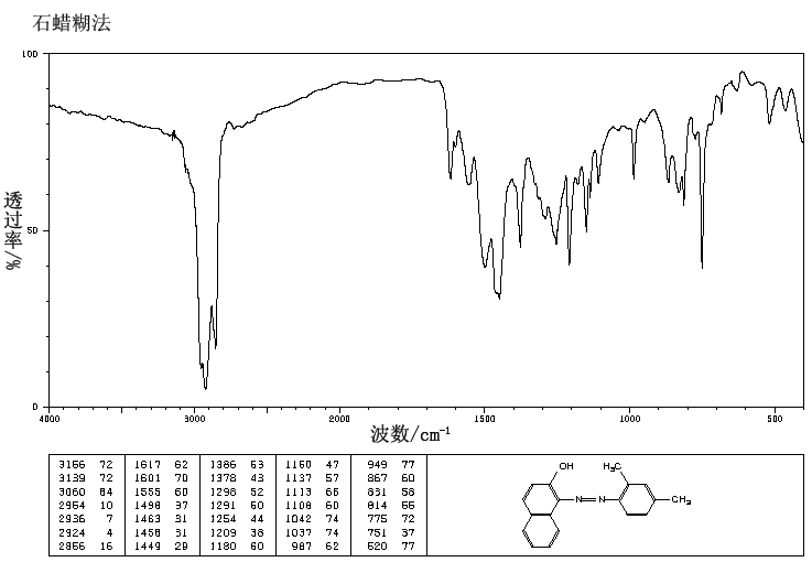 2,5-Dimethoxybenzo-1,4-quinone(3117-03-1) IR1