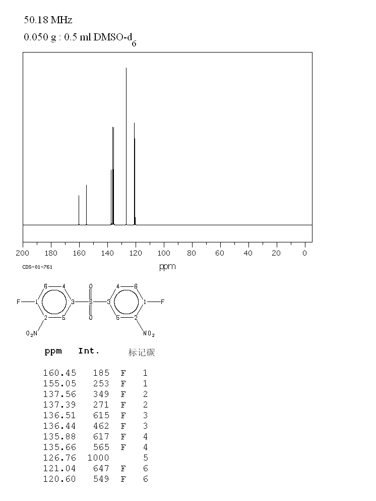 BIS(4-FLUORO-3-NITROPHENYL) SULFONE(312-30-1) IR1