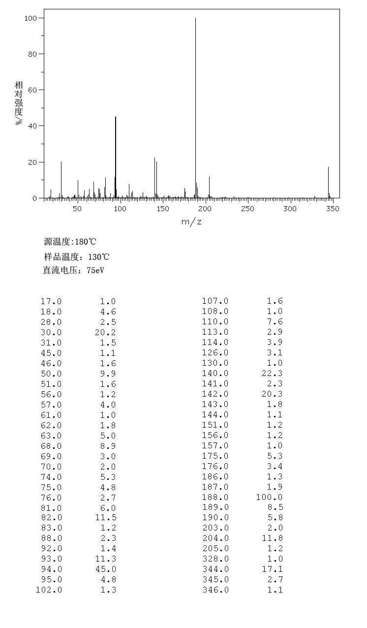 BIS(4-FLUORO-3-NITROPHENYL) SULFONE(312-30-1) IR1