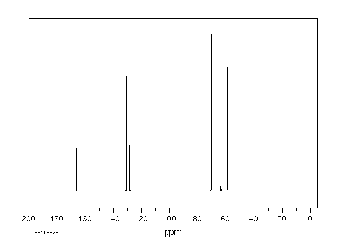 2-Methoxyethyl acrylate(3121-61-7) MS