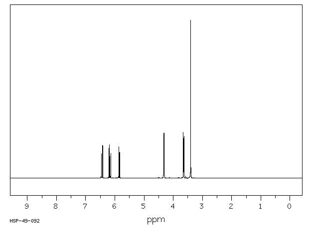 2-Methoxyethyl acrylate(3121-61-7) MS