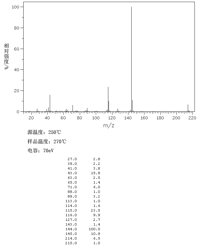 图谱