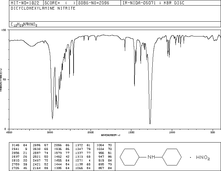 Dicyclohexylammonium nitrite(3129-91-7) MS