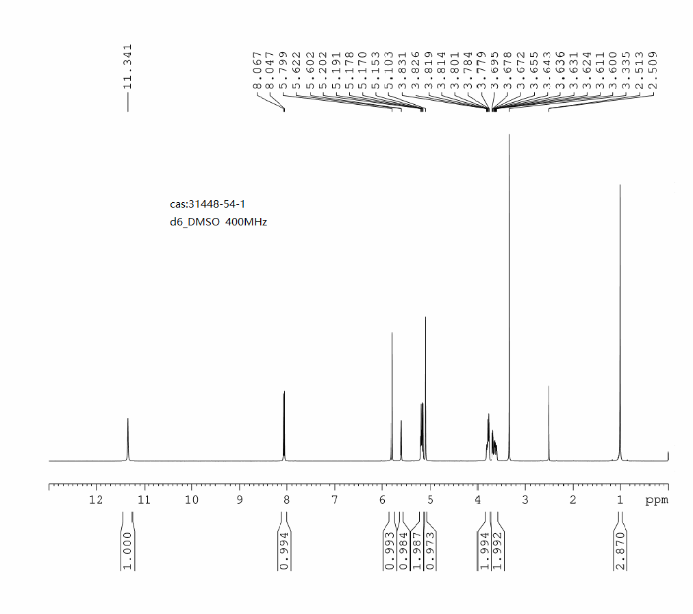 2'-C-Methyluridine(31448-54-1) <sup>1</sup>H NMR