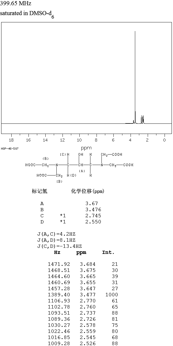 图谱