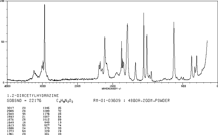 Diacetyl hydrazine(3148-73-0) IR2