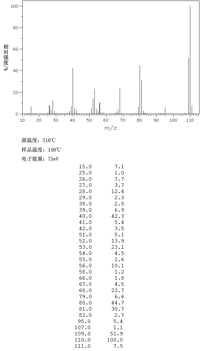 图谱