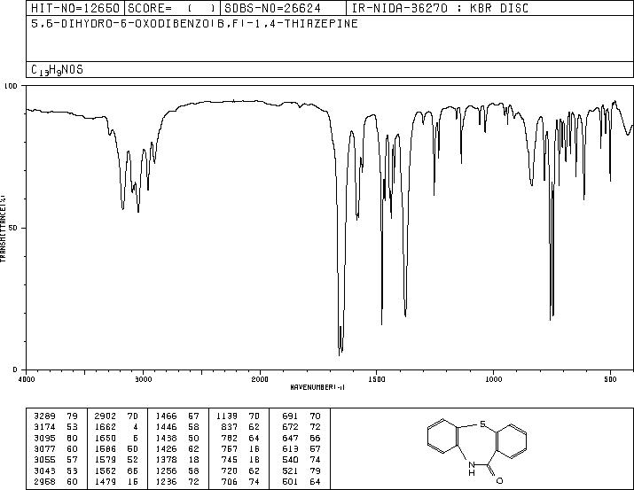 10,11-Dihydro-11-oxodibenzo[b,f][1,4]thiazepine(3159-07-7) IR1