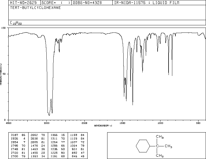 TERT-BUTYLCYCLOHEXANE(3178-22-1) IR1