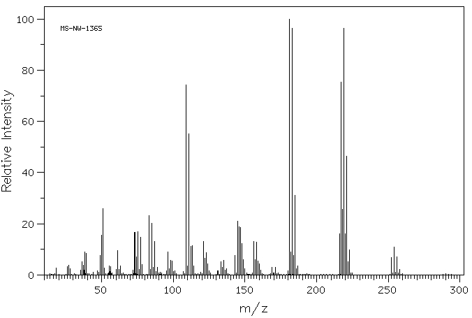 LINDANE(319-86-8) Raman
