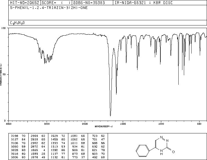 1,2,4-Triazin-3(2H)-one, 5-phenyl- (9CI)(31952-61-1) IR1