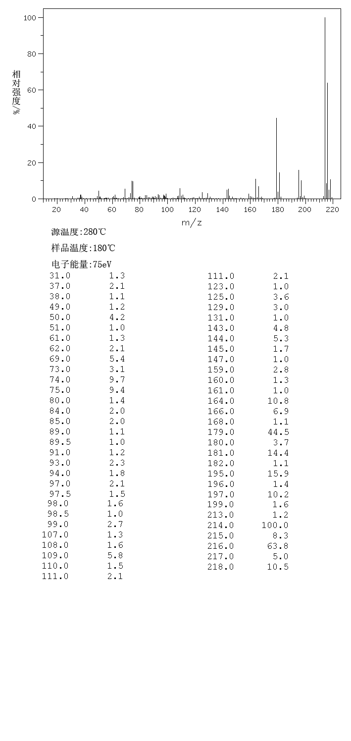 图谱