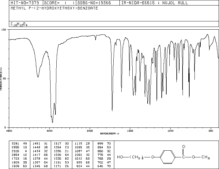 4-(2-HYDROXYETHOXY)BENZOIC ACID METHYL ESTER(3204-73-7) IR1