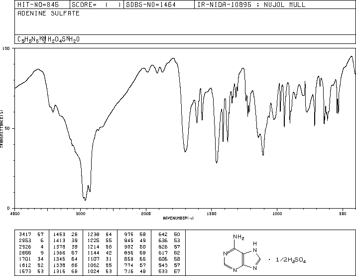 Adenine Sulfate(321-30-2) IR2