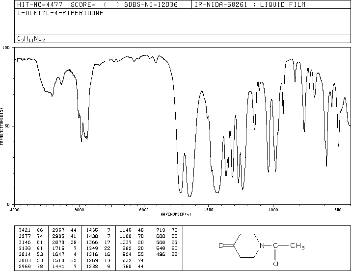 N-Acetyl-4-piperidone(32161-06-1) <sup>1</sup>H NMR