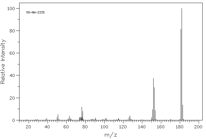 4-Biphenylcarboxaldehyde(3218-36-8) MS