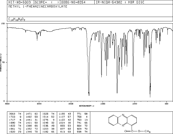 1-Phenazinecarboxylic acid methyl ester(3225-19-2) IR1