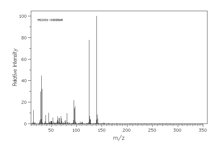 4-HYDROXYPHENYLDIMETHYLSULFONIUM METHYL SULFATE(32279-04-2) MS