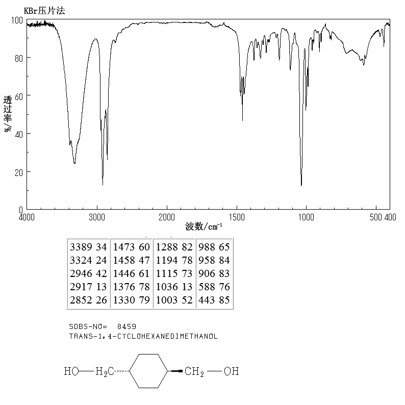 TRANS-1,4-CYCLOHEXANEDIMETHANOL(3236-48-4) MS