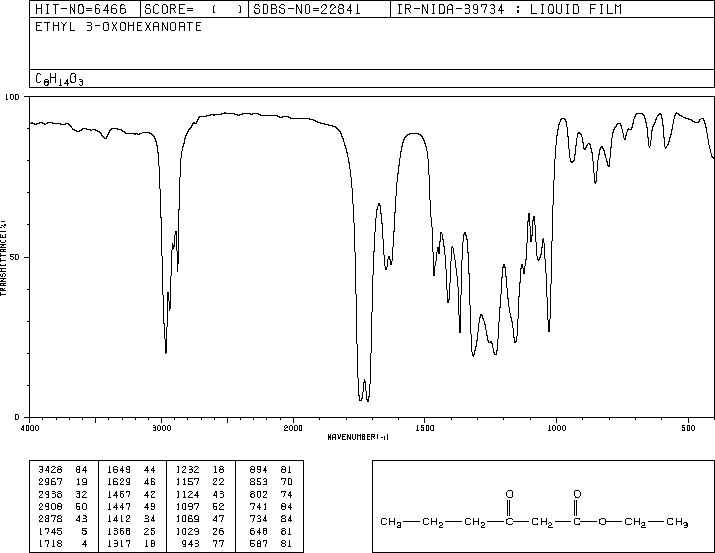 Ethyl butyrylacetate (3249-68-1) <sup>1</sup>H NMR