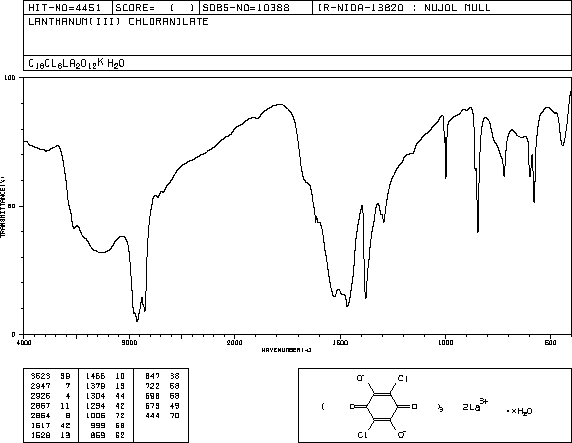 CHLORANILIC ACID LANTHANUM SALT(32607-23-1) IR1