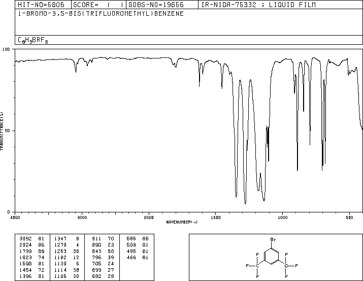 3,5-Bis(trifluoromethyl)bromobenzene(328-70-1) <sup>13</sup>C NMR