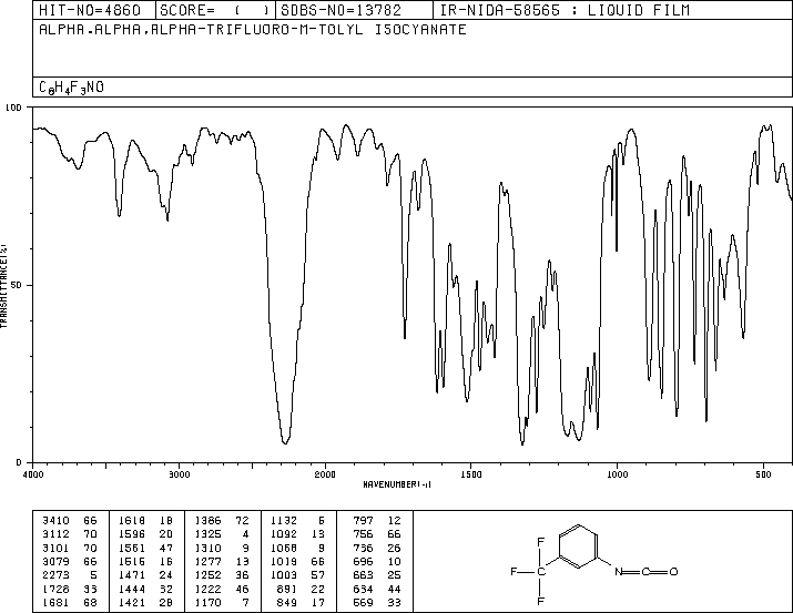 3-(Trifluoromethyl)phenyl isocyanate(329-01-1) IR1
