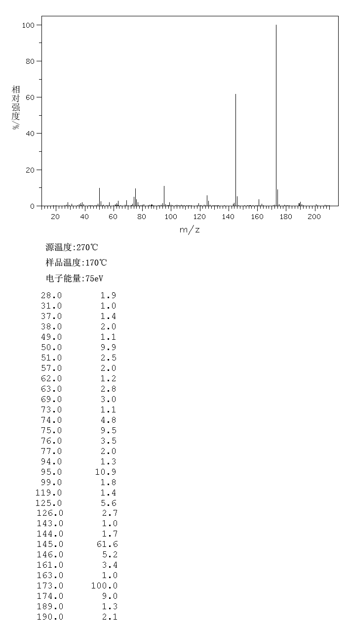 3-(Trifluoromethyl)phenyl isocyanate(329-01-1) IR1
