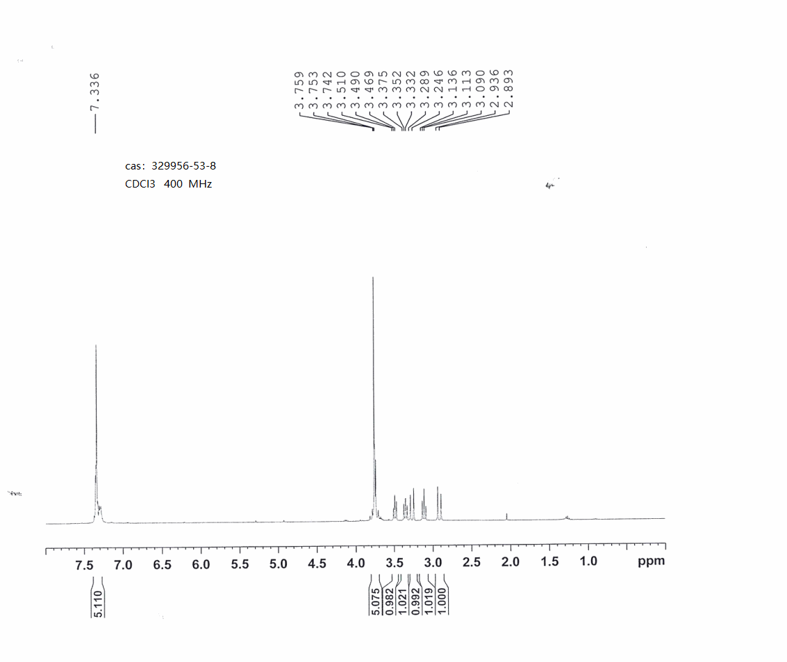 METHYL 1-BENZYL-4-OXOPYRROLIDINE-3-CARBOXYLATE(329956-53-8) <sup>1</sup>H NMR