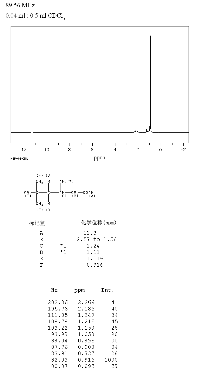 3,5,5-Trimethylhexanoic acid(3302-10-1) IR1