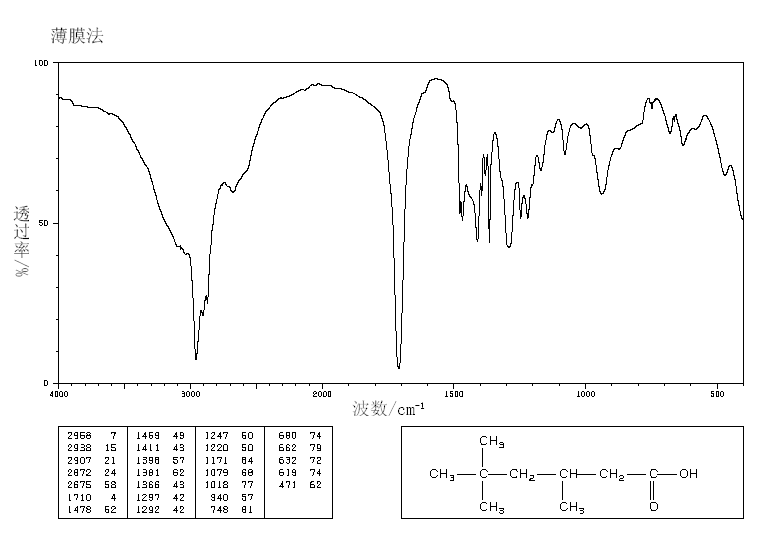 3,5,5-Trimethylhexanoic acid(3302-10-1) IR1