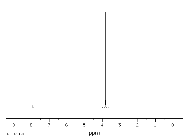 Dimethyl 4,5-imidazoledicarboxylate(3304-70-9) <sup>1</sup>H NMR