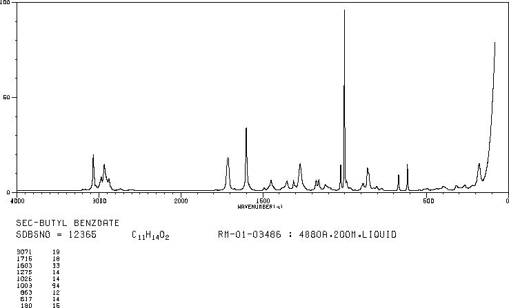 Butyl benzoate