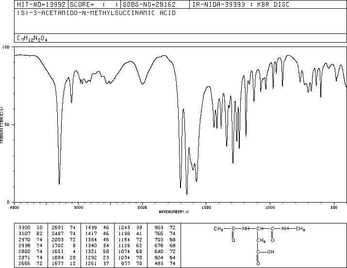 Butanoic acid, 3-(acetylamino)-4-(methylamino)-4-oxo-, (3S)-(33067-37-7) IR1