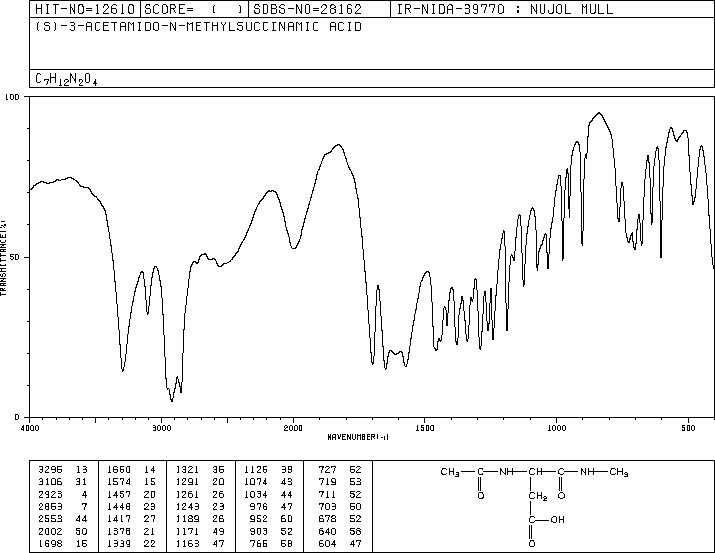 Butanoic acid, 3-(acetylamino)-4-(methylamino)-4-oxo-, (3S)-(33067-37-7) IR1