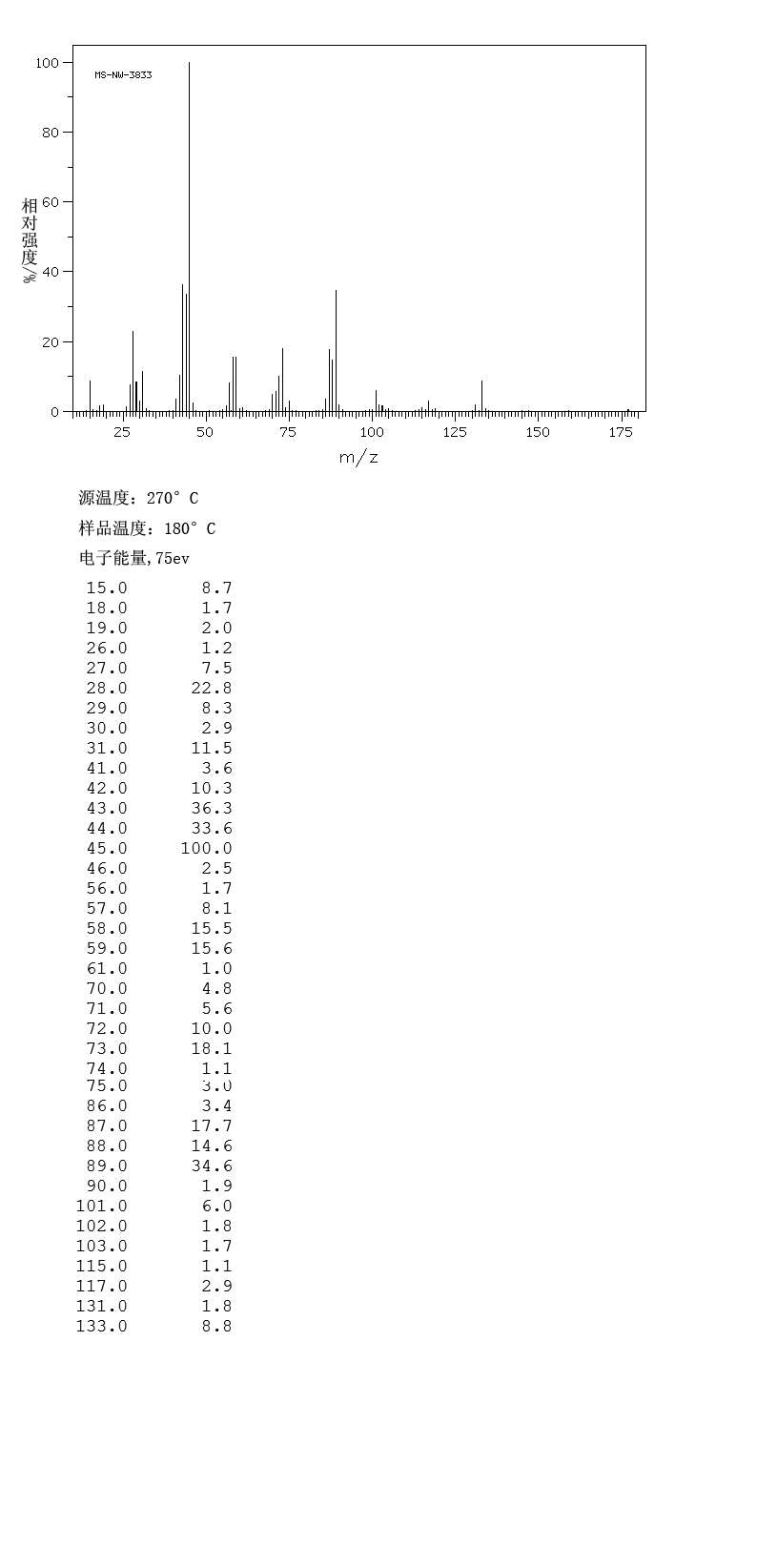 图谱