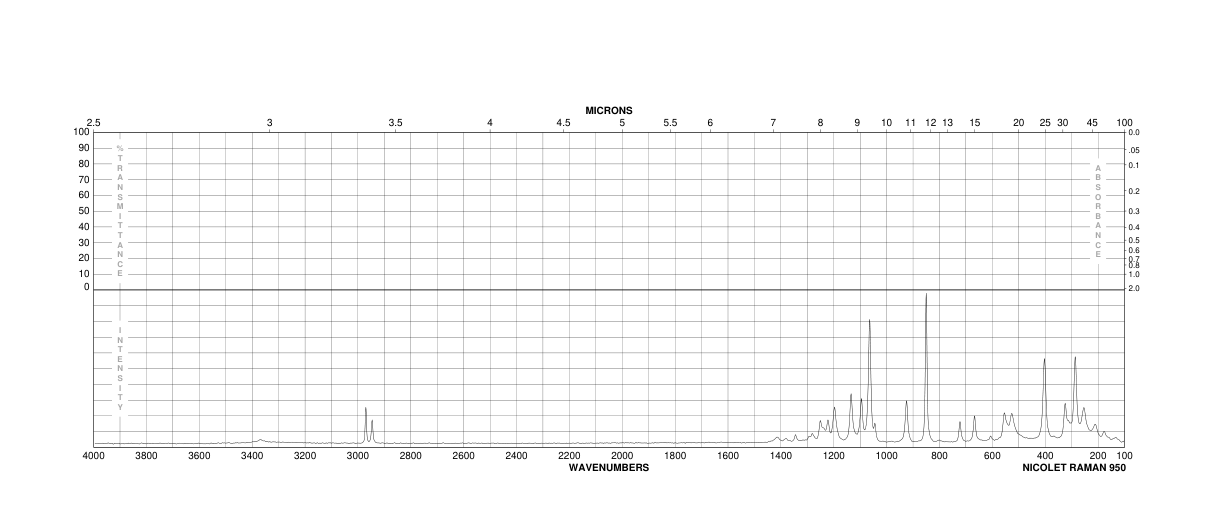 GLYOXAL SODIUM BISULFITE ADDITION COMPOUND HYDRATE, 98(332360-05-1) Raman