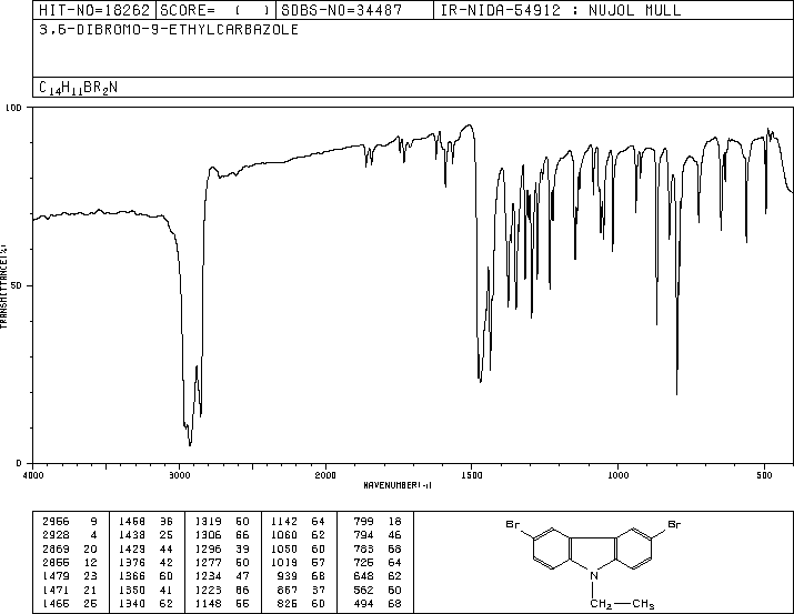3,6-Dibromo-9-ethylcarbazole(33255-13-9) MS