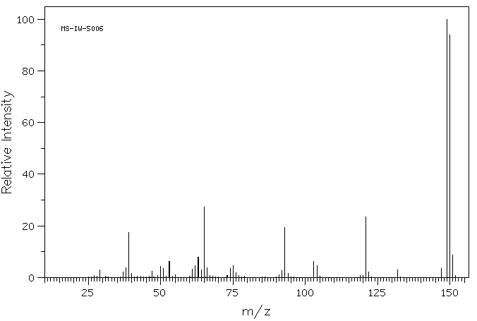 4-Hydroxyisophthalaldehyde(3328-70-9) <sup>1</sup>H NMR