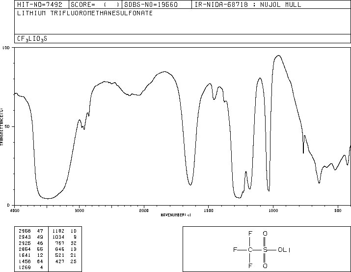 Lithium trifluoromethanesulfonate(33454-82-9) IR1