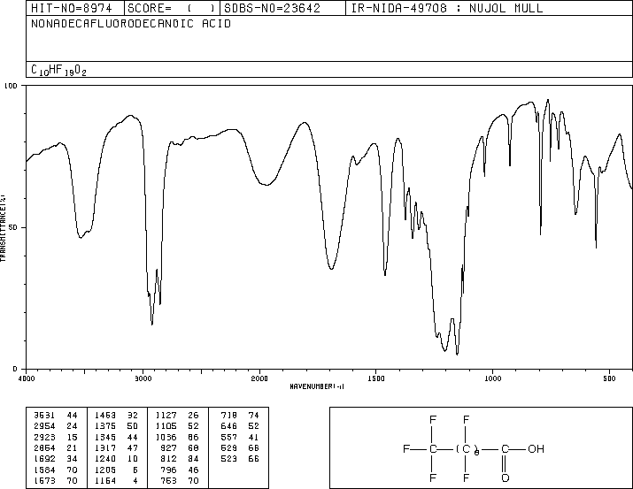 PERFLUORODECANOIC ACID(335-76-2) Raman