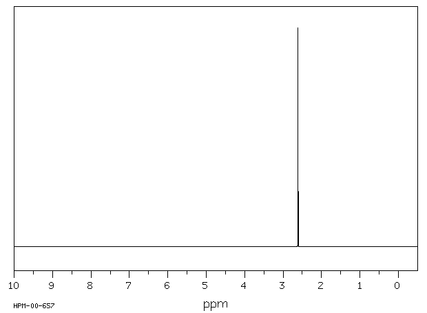METHYLAMINE SULFATE(33689-83-7) <sup>1</sup>H NMR