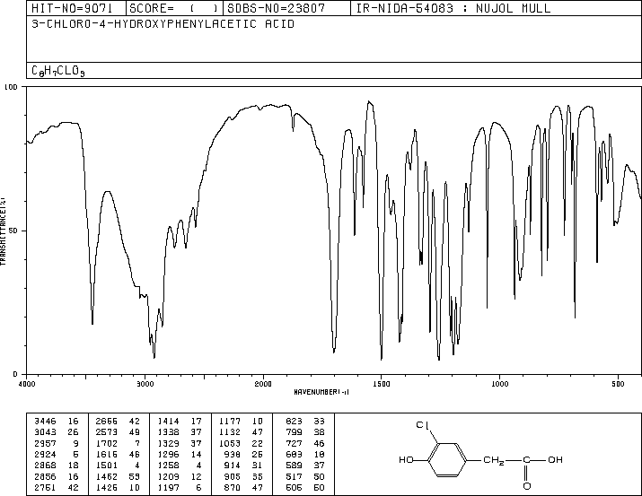 3-CHLORO-4-HYDROXYPHENYLACETIC ACID(33697-81-3) IR2