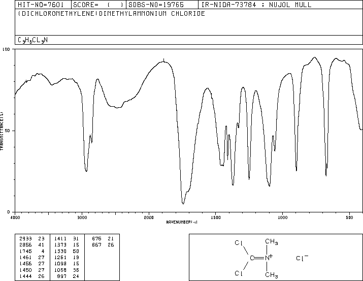 (Dichloromethylene)dimethylammonium chloride(33842-02-3) MS