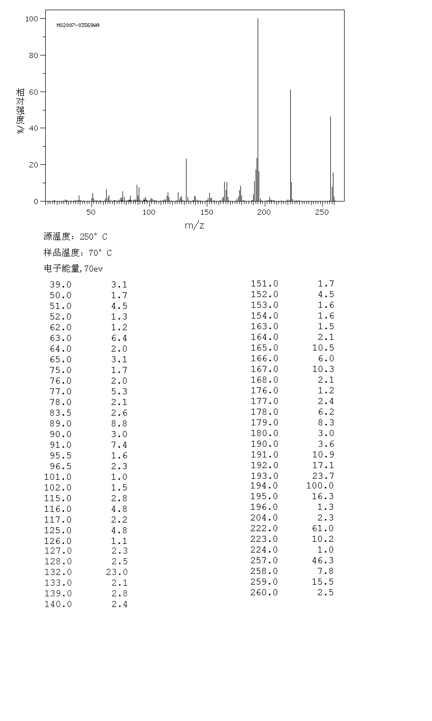 Iminodibenzylcarbonyl chloride(33948-19-5) IR1