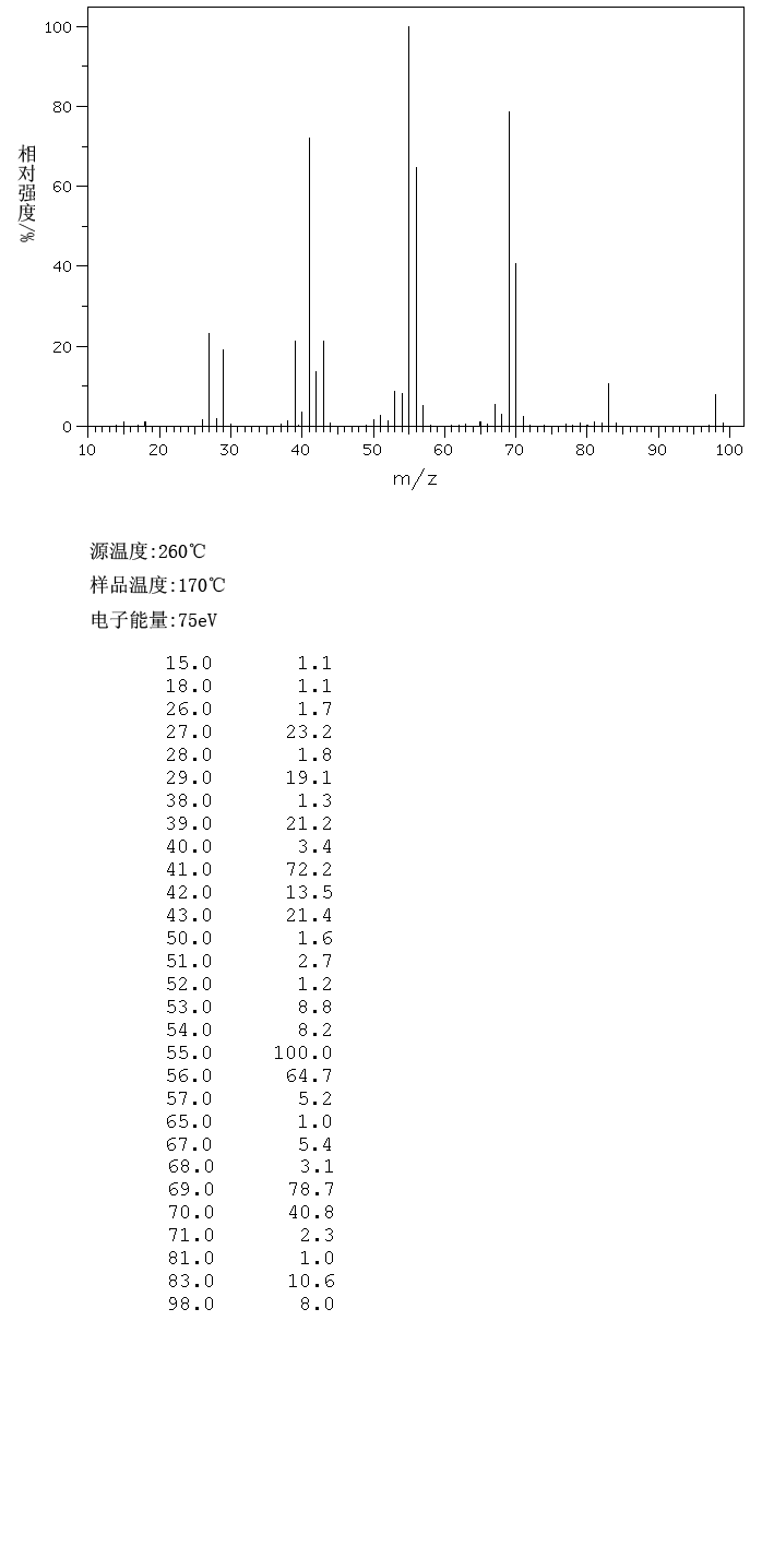 3-METHYL-1-HEXENE(3404-61-3) IR1
