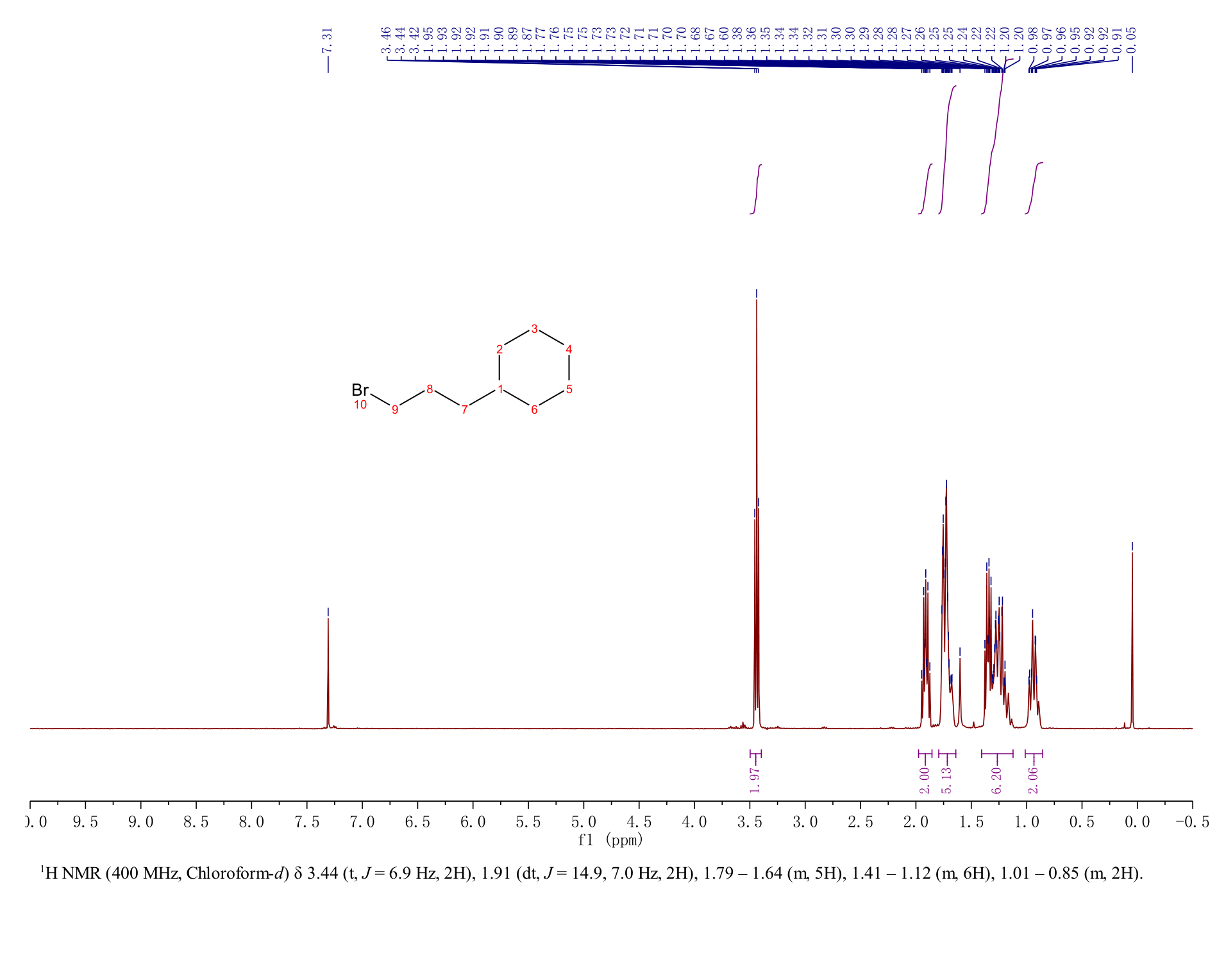 (3-bromopropyl)cyclohexane(34094-21-8) <sup>1</sup>H NMR