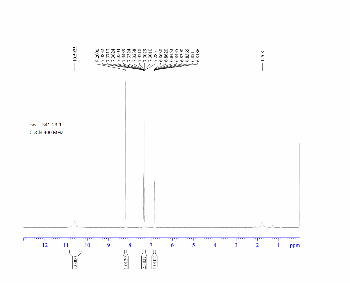 4-FLUORO (1H)INDAZOLE(341-23-1) <sup>1</sup>H NMR